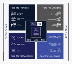 Ford Pro Infographic (English)